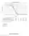 Fig. 28 - Conjugated C1 Esterase Inhibitor and Uses Thereof
