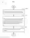 Fig. 05 - Management of a therapeutic oxygen delivery system