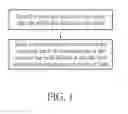 Fig. 02 - Manufacturing method for a car safety seat