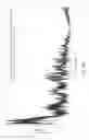 Fig. 07 - Deceleration alert device and method