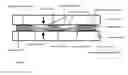 Fig. 08 - Method of forming a composite heat seal structure
