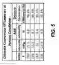 Fig. 06 - SYSTEMS, REACTORS, METHODS AND COMPOSITIONS FOR PRODUCING CHLORINE DIOXIDE