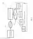 Fig. 04 - System for controlling water used for industrial food processing