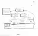 Fig. 06 - System for controlling water used for industrial food processing