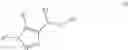 Fig. 12 - Substituted 1,2,3-triazoles as NR2B-selective NMDA modulators