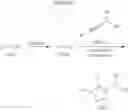 Fig. 34 - Substituted 1,2,3-triazoles as NR2B-selective NMDA modulators
