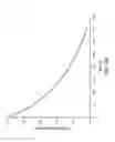 Fig. 09 - Substituted benzo[4,5]imidazo[1,2-a]phenanthro[9,10-c][1,8]naphthyridines, benzo[4,5]imidazo[1,2-a]phenanthro[9,10-c][1,5]naphthyridines and dibenzo[f,h]benzo[4,5]imidazo[2,1-a]pyrazino[2,3-c]isoquinolines as thermally assisted delayed fluorescent materials