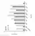 Fig. 09 - Coronaviruses epitope-based vaccines