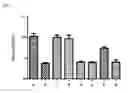 Fig. 06 - TARGETING OF CYTOKINE ANTAGONISTS