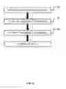 Fig. 07 - Multi-Trigger Systems for Controlling the Degradation of Degradable Materials