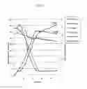 Fig. 09 - Materials and methods for identifying and using yeast strains that metabolize pentose sugars in the presence of D-glucose