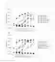 Fig. 02 - Cell culture method using laminin fragment-containing medium