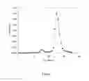Fig. 07 - METHODS AND COMPOSITIONS FOR PRODUCING ACTIVE VITAMIN K-DEPENDENT PROTEINS