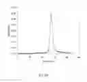 Fig. 08 - METHODS AND COMPOSITIONS FOR PRODUCING ACTIVE VITAMIN K-DEPENDENT PROTEINS