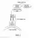 Fig. 02 - Yeast display systems