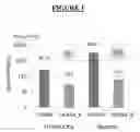 Fig. 02 - Lepidopteran-active Cry1Da1 amino acid sequence variant proteins