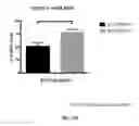 Fig. 15 - Directed editing of cellular RNA via nuclear delivery of CRISPR/CAS9