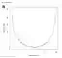 Fig. 08 - Tissue selective transgene expression