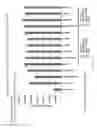 Fig. 23 - Genome engineering with Type I CRISPR systems in eukaryotic cells