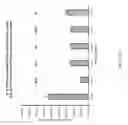 Fig. 66 - Genome engineering with Type I CRISPR systems in eukaryotic cells