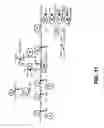 Fig. 13 - Methods and organisms for utilizing synthesis gas or other gaseous carbon sources and methanol