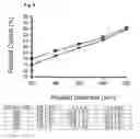 Fig. 09 - Method for sequencing a heteropolymeric target nucleic acid sequence