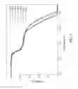Fig. 08 - Method for preparing perovskite crystal