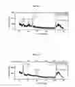 Fig. 05 - Thin film structure for micro-bolometer and method for fabricating the same