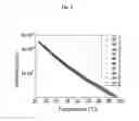 Fig. 07 - Thin film structure for micro-bolometer and method for fabricating the same