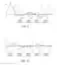 Fig. 07 - Technique for determining performance characteristics of electronic devices and systems