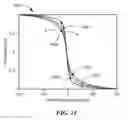 Fig. 20 - Magnetoresistance element with increased operational range