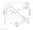 Fig. 04 - Optical testing of FK modulators for silicon photonics applications