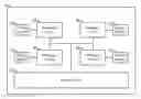 Fig. 01 - Automatic cache coherency for page table data