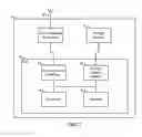 Fig. 02 - Automatic cache coherency for page table data