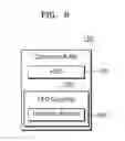 Fig. 07 - APPLICATION PROCESSOR INCLUDING COMMAND CONTROLLER AND INTEGRATED CIRCUIT INCLUDING THE SAME