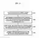 Fig. 06 - DISTRIBUTED IN-MEMORY-BASED COMPLEX DATA PROCESSING SYSTEM AND METHOD
