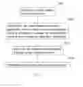 Fig. 02 - Data interaction method and device thereof