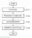 Fig. 01 - Method for designing an integrated circuit, and method of manufacturing the integrated circuit