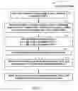 Fig. 06 - Locally private determination of heavy hitters