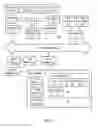Fig. 02 - Systems and methods to secure personally identifiable information