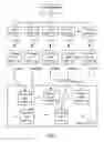 Fig. 03 - Systems and methods to secure personally identifiable information