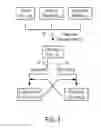 Fig. 04 - Systems and methods to secure personally identifiable information