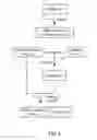 Fig. 05 - Systems and methods to secure personally identifiable information
