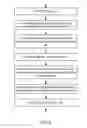 Fig. 06 - Systems and methods to secure personally identifiable information