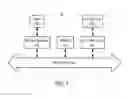 Fig. 08 - Systems and methods to secure personally identifiable information