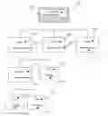 Fig. 01 - Application programming interfaces for classroom notebook settings