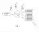 Fig. 02 - METHOD AND APPARATUS FOR FACILITATING ONLINE VEHICLE DONATIONS