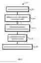 Fig. 06 - Dimensionality reduction of multi-attribute consumer profiles