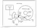 Fig. 01 - Overlap detection for magnetic disks