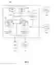 Fig. 05 - Multi-access control and multi-relay systems and methods